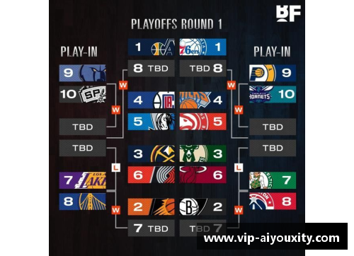 NBA篮网：探索胜负之道与季后赛之路