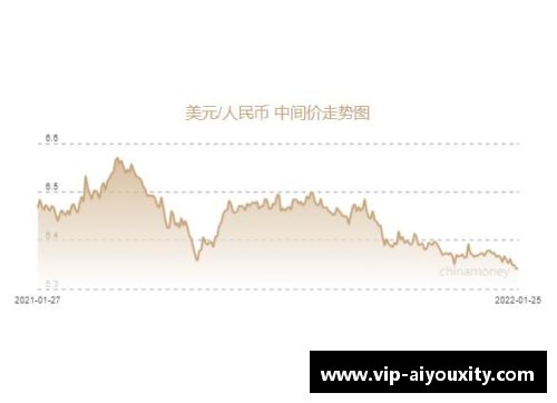 人民币兑美元创45个月新高节前结汇旺季后人民币或面临调整