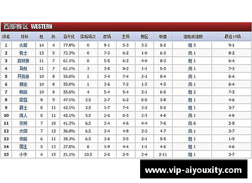 ayx爱游戏2017-2018赛季NBA球队战绩最新排名解析