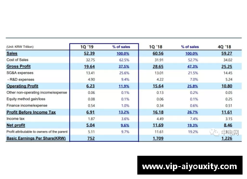 ayx爱游戏三星电子2023年第一季度营业利润同比暴跌95%，创14年来新低，背后有哪些深层原因？