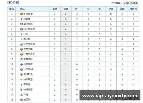 ayx爱游戏沙尔克04主场大胜沃尔夫斯堡，积分榜稳固前列位置 - 副本
