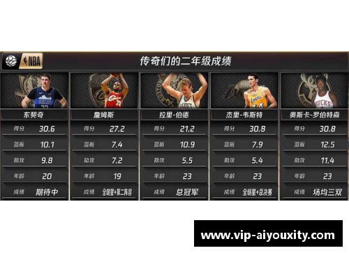 ayx爱游戏东契奇：超越年龄的天赋与智慧 - 副本